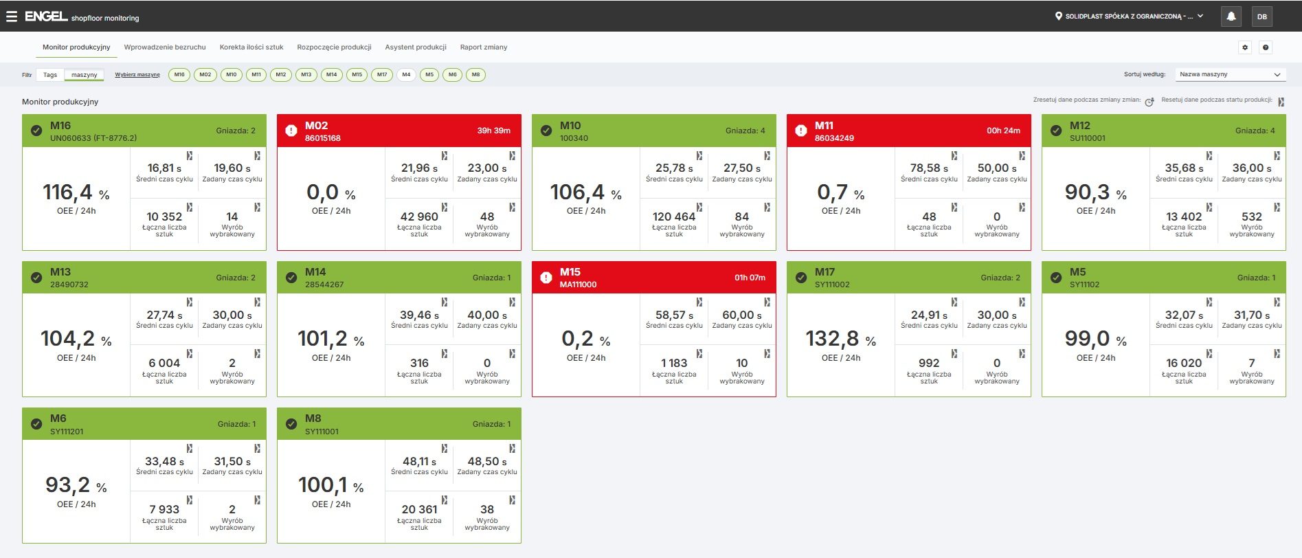 ENGEL  MONITOROWANIE PRODUKCJI
